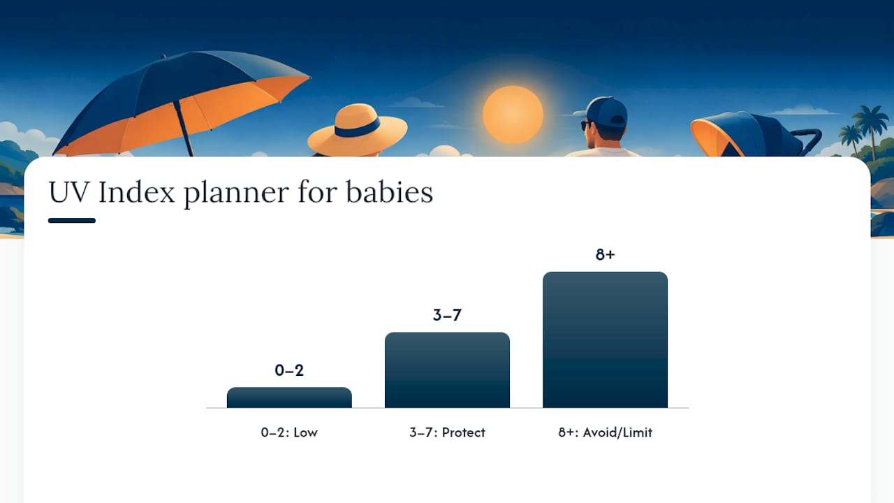 Practical UV Index checklist for babies — overview diagram