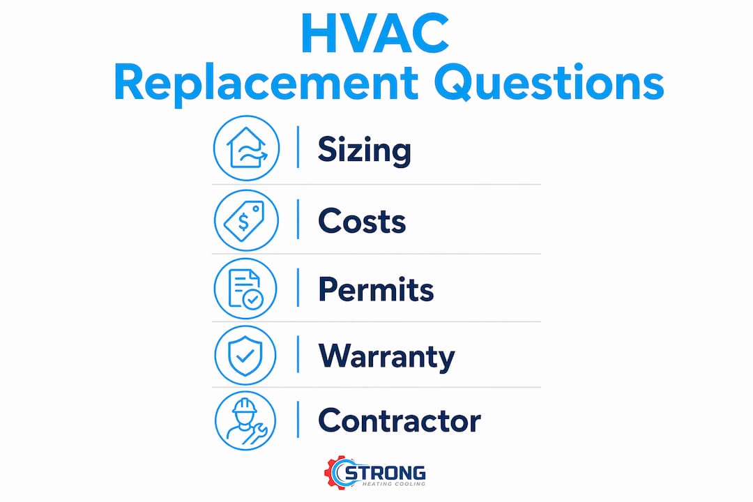 Infographic detailing key HVAC replacement questions
