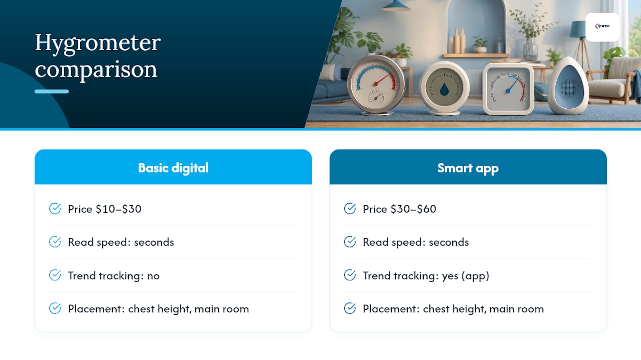 Comparison of basic and smart digital hygrometers