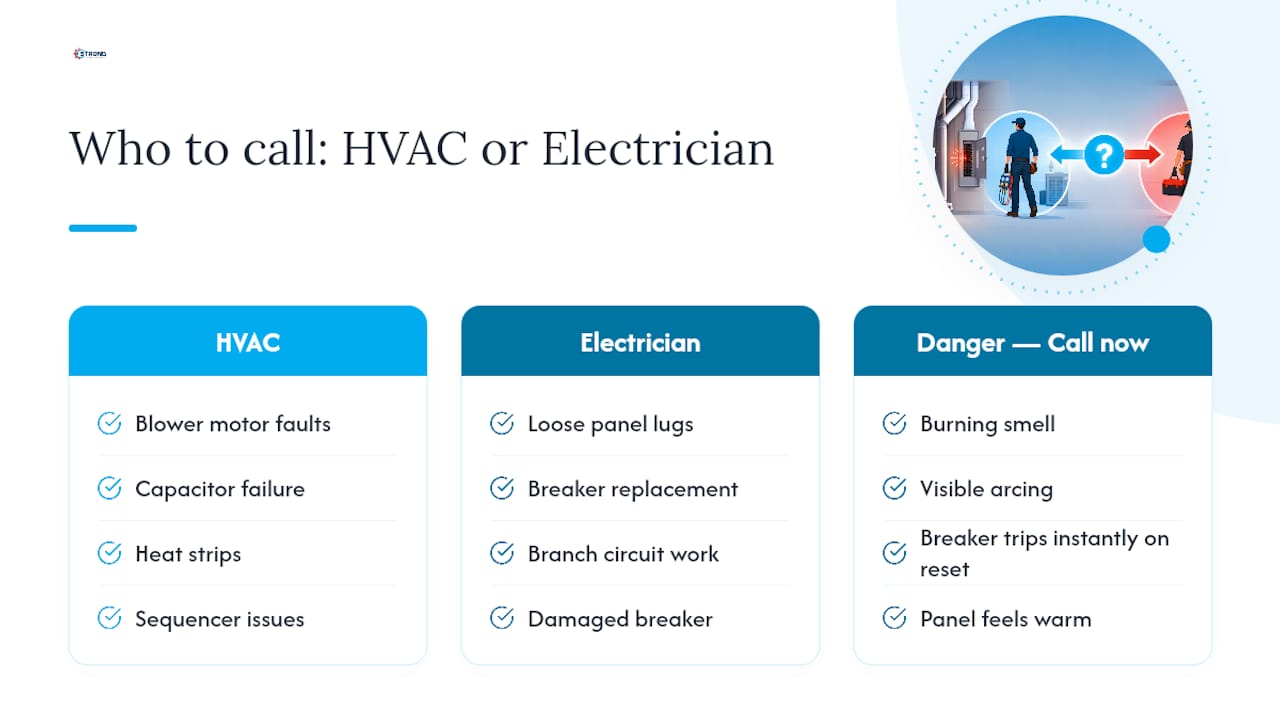 When to Call an HVAC Technician vs. an Electrician — overview diagram
