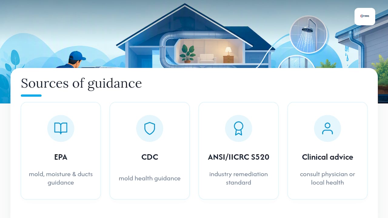 Where This Guidance Comes From — overview diagram