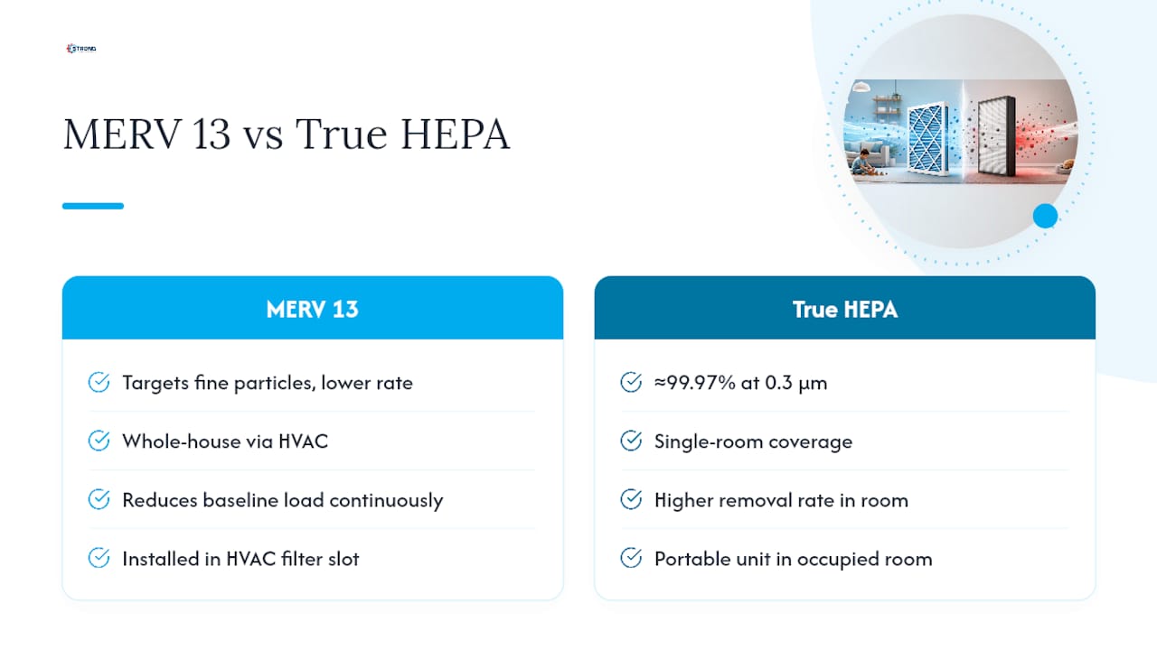 MERV 13 and HEPA filtration comparison