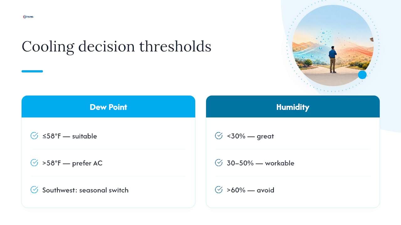 Dew point and humidity cooling decision guide