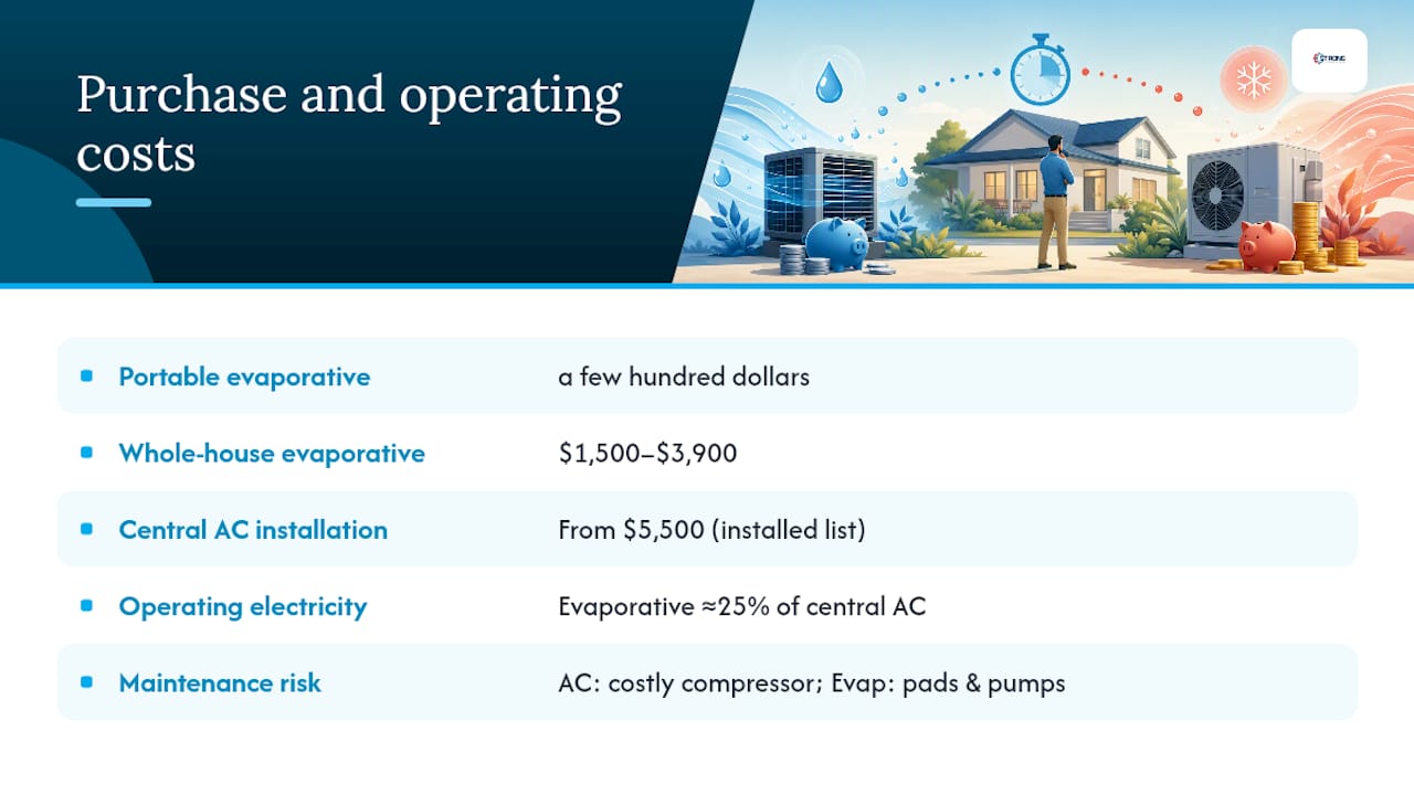 What Does Each System Cost to Buy and Run? — overview diagram