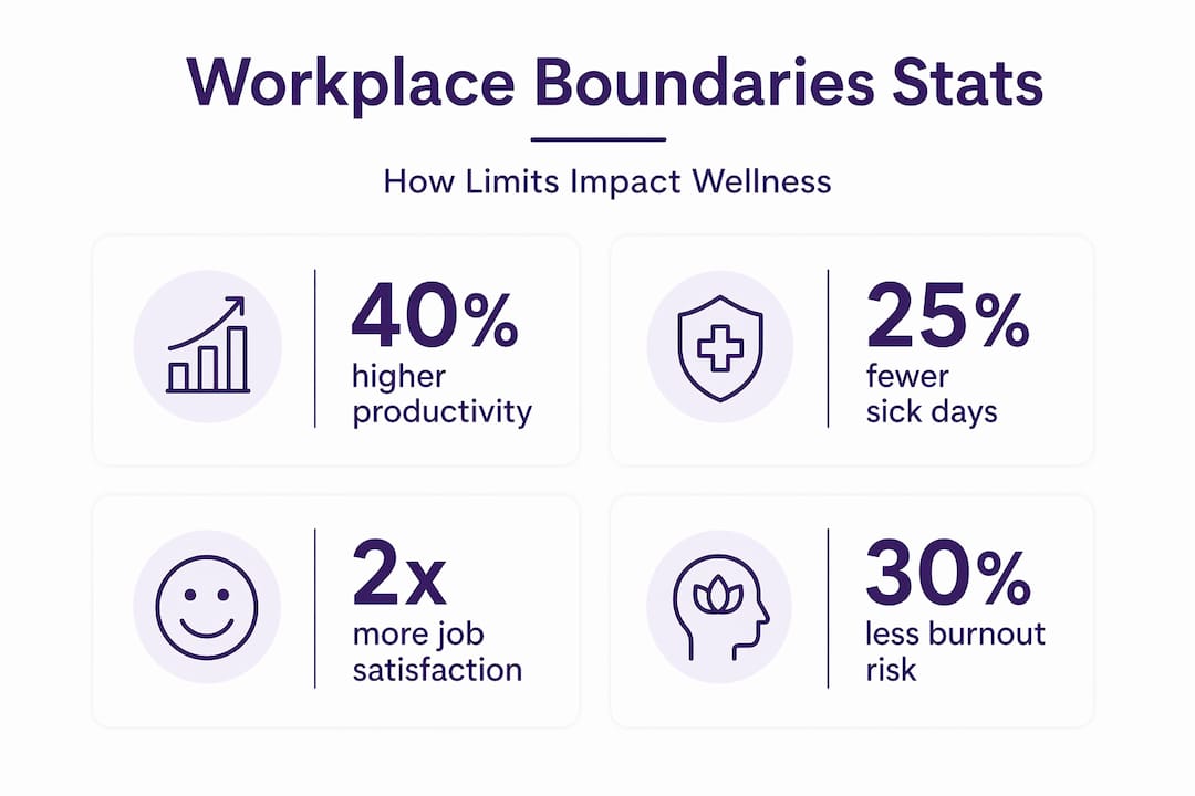 Infographic with workplace boundary statistics