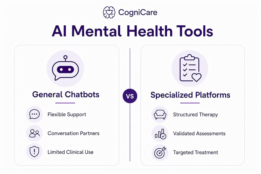 Infographic comparing AI mental health chatbots and specialized platforms