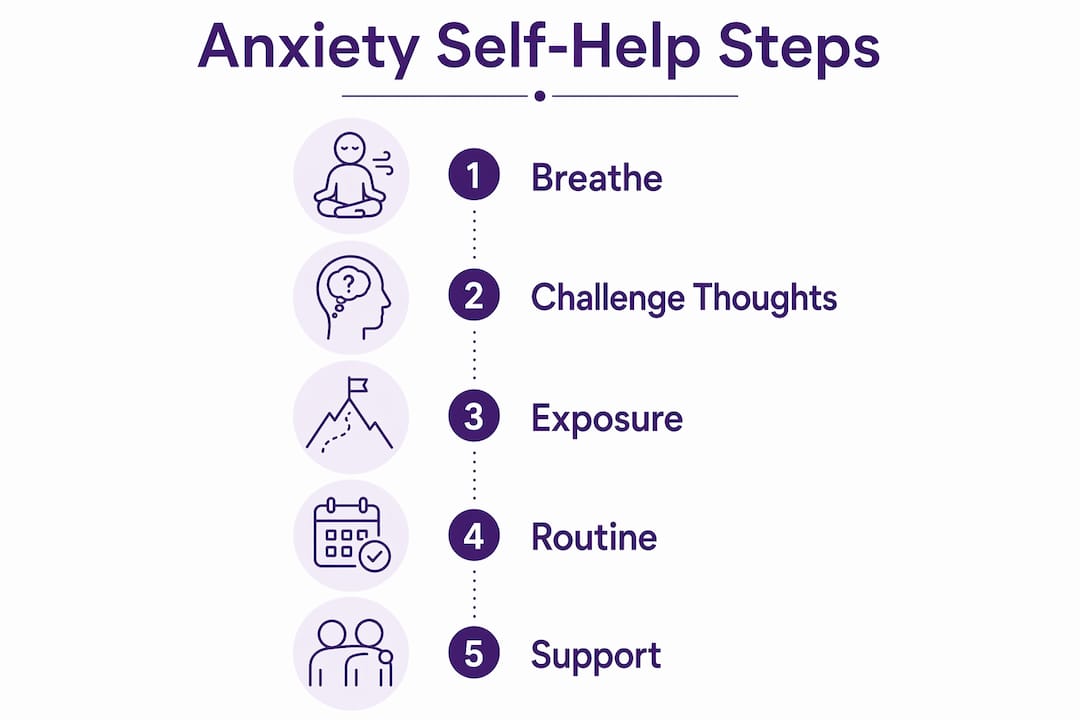 Infographic showing step-by-step anxiety self-help plan