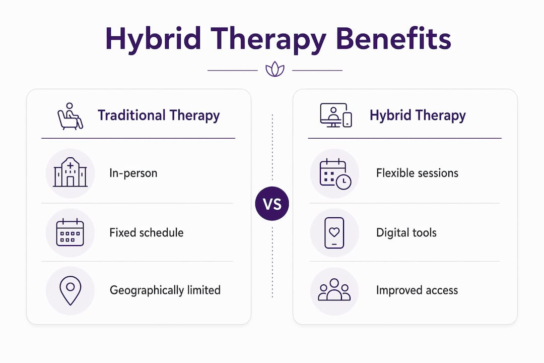 Infographic comparing traditional vs hybrid therapy benefits