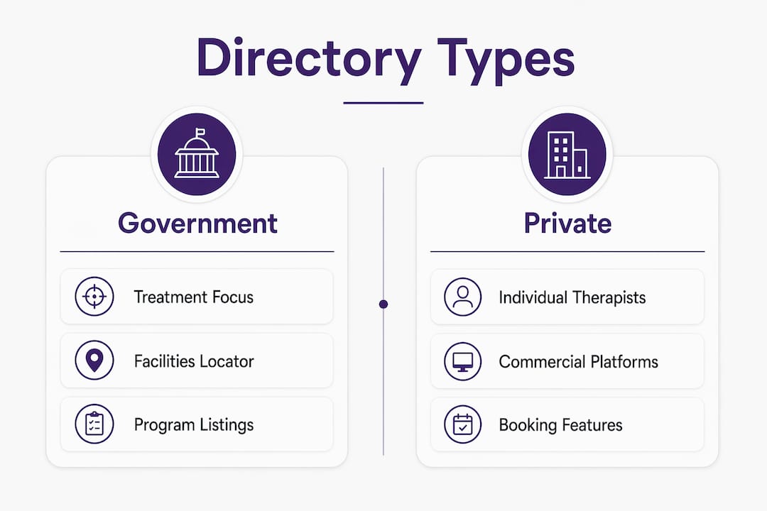 Infographic comparing government and private mental health directories