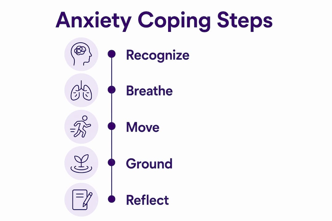 Infographic showing step-by-step anxiety coping techniques