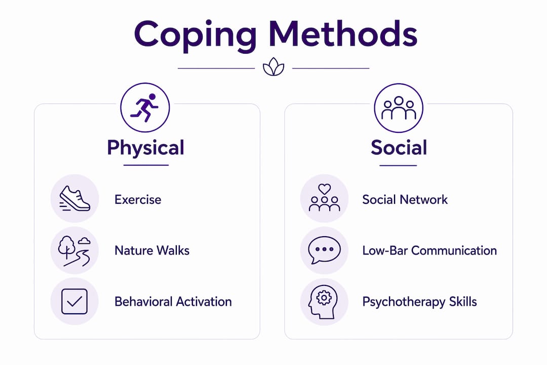 Infographic comparing physical and social coping methods for depression