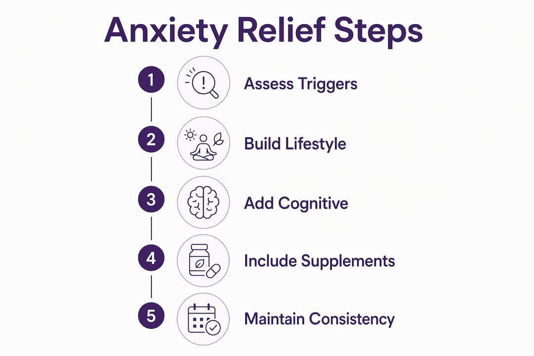 Infographic illustrating steps for reducing anxiety naturally