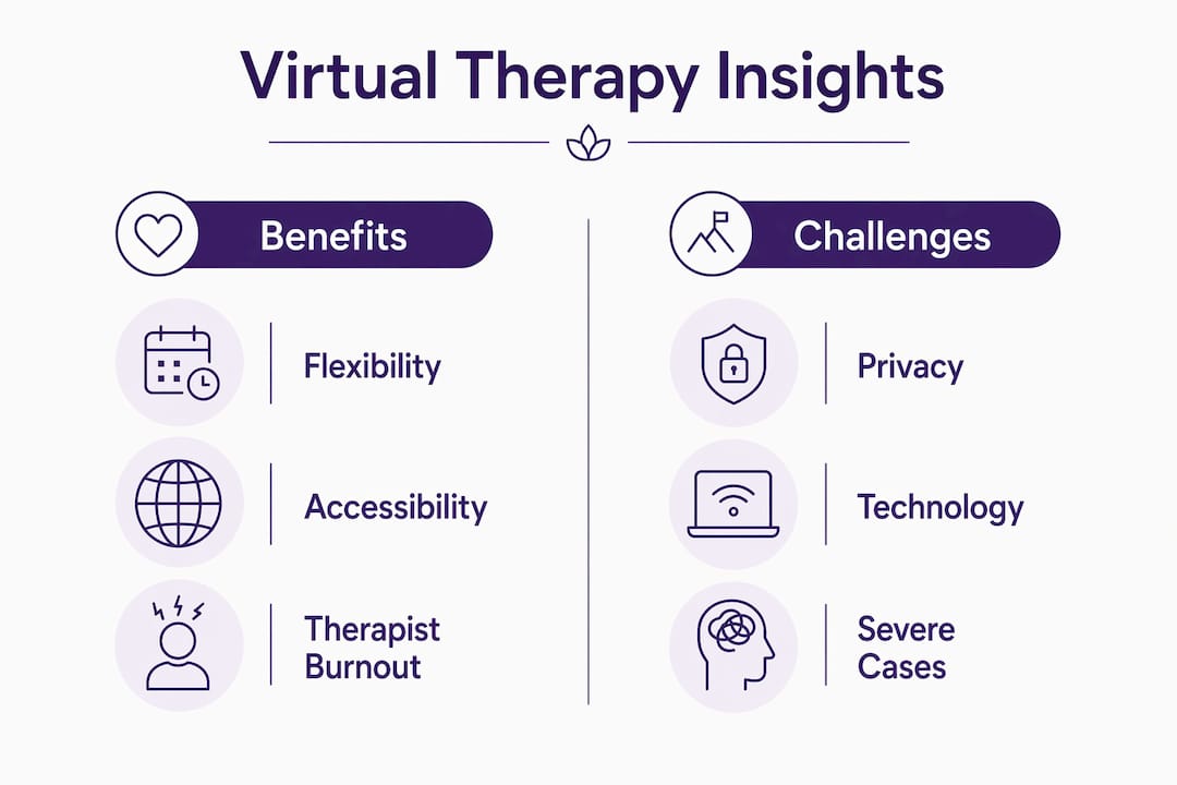 Infographic comparing virtual therapy benefits and challenges
