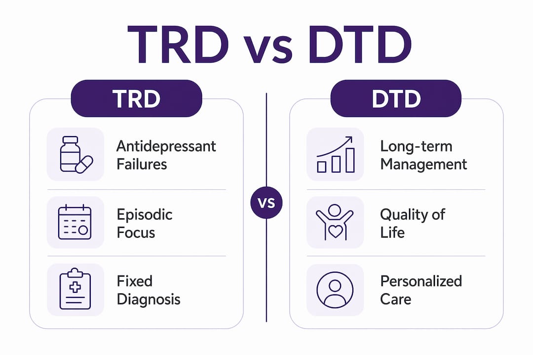 Infographic comparing treatment-resistant depression and difficult-to-treat depression