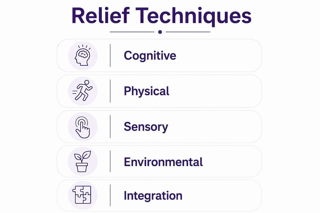 Infographic showing depression relief techniques steps