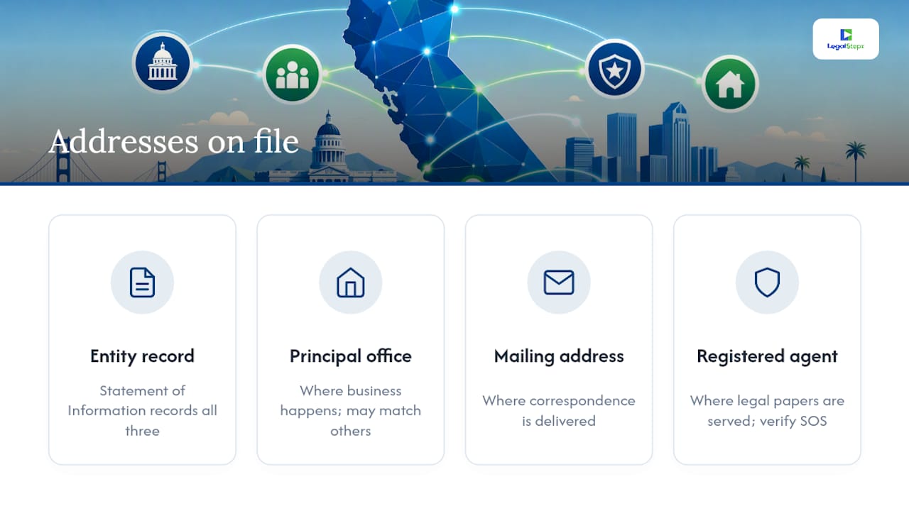 Three business address roles and filing relationship