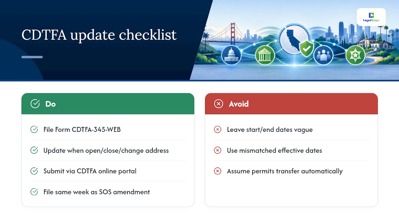 Do you need to update CDTFA for your sales tax account? — overview diagram