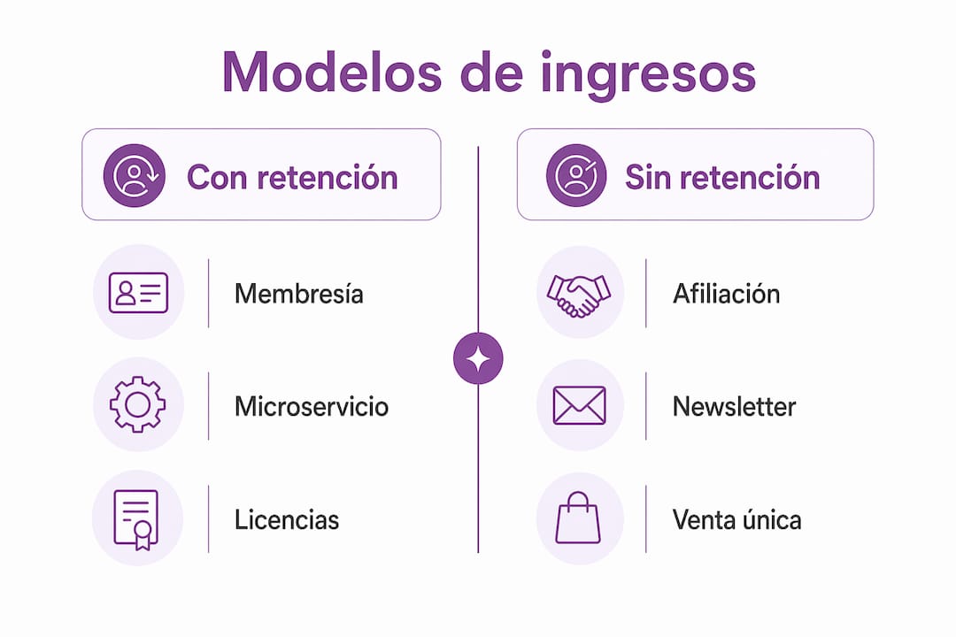 Infografía: análisis comparativo de los principales modelos de ingresos recurrentes en línea