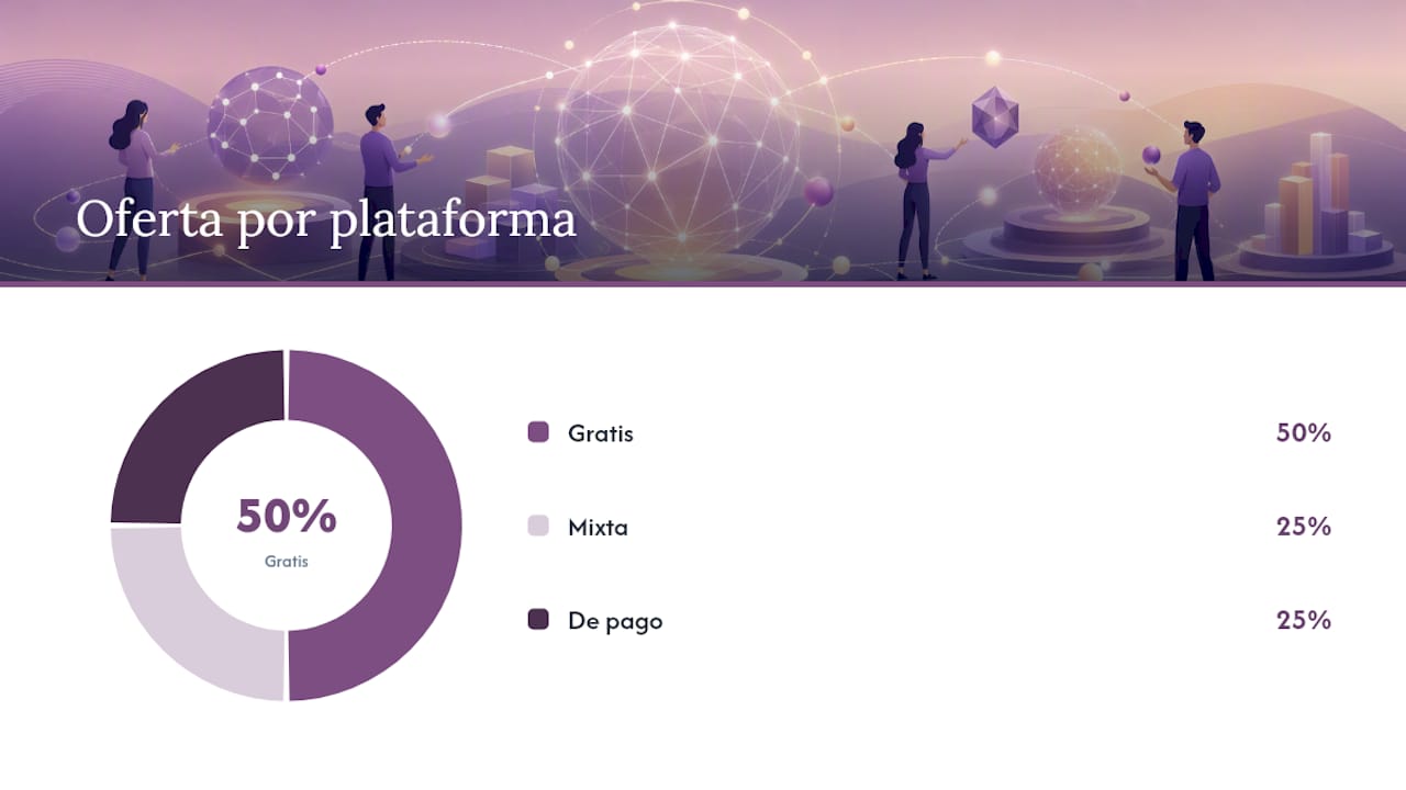¿Dónde encontrar cursos online y subvencionados en España? — overview diagram