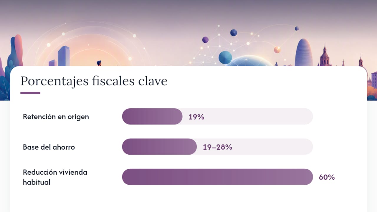¿Qué obligaciones fiscales y legales debes conocer en España? — overview diagram