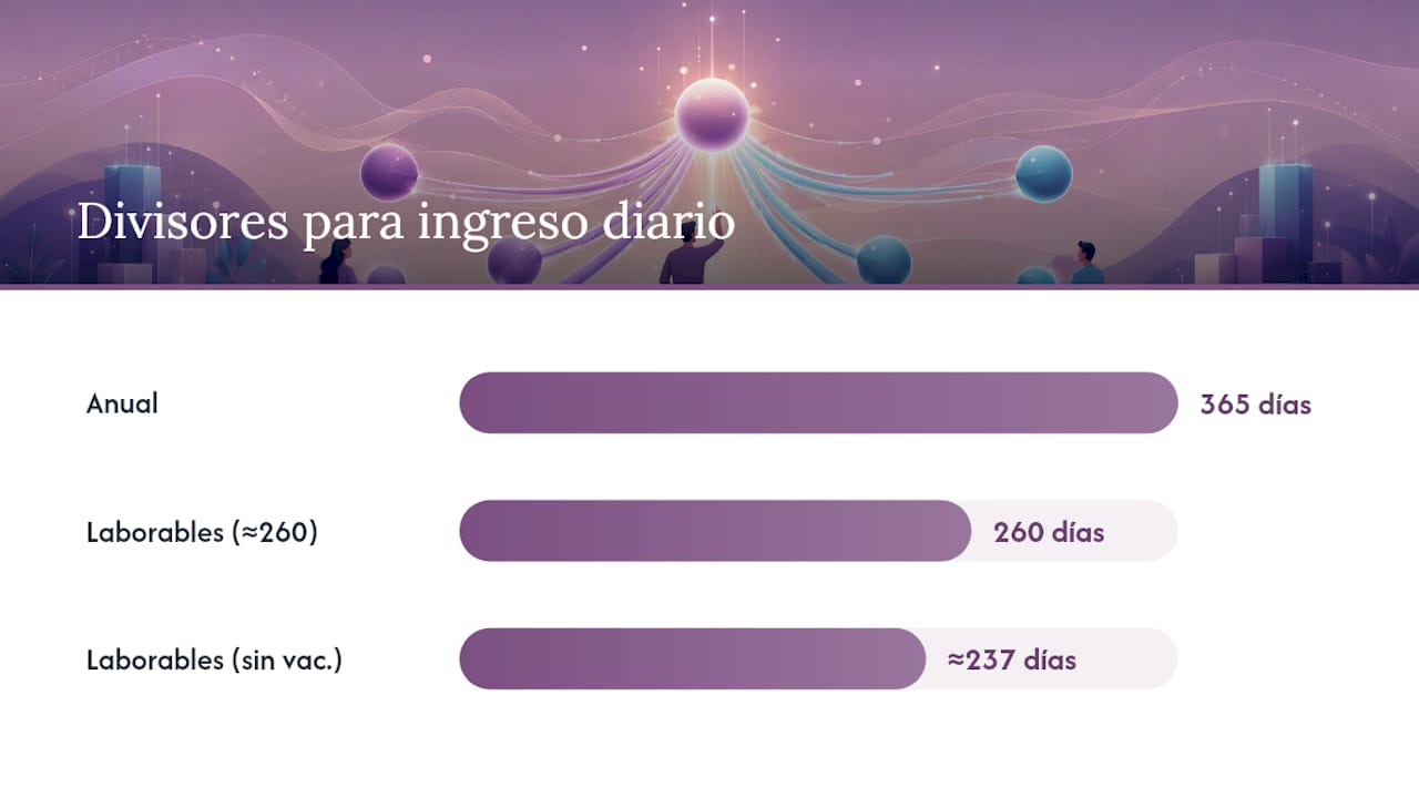 ¿Cómo calculas tu meta de ingreso diario paso a paso? — overview diagram