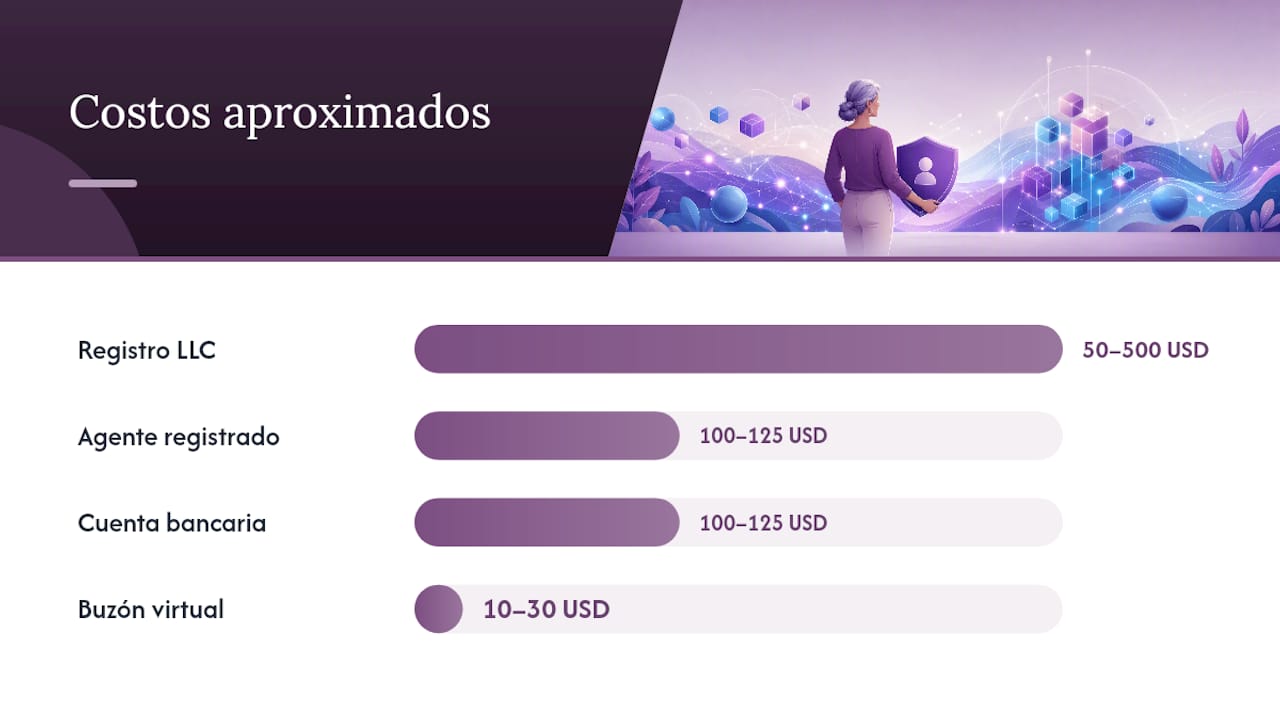 Estructura legal que protege tu privacidad y tu patrimonio — overview diagram