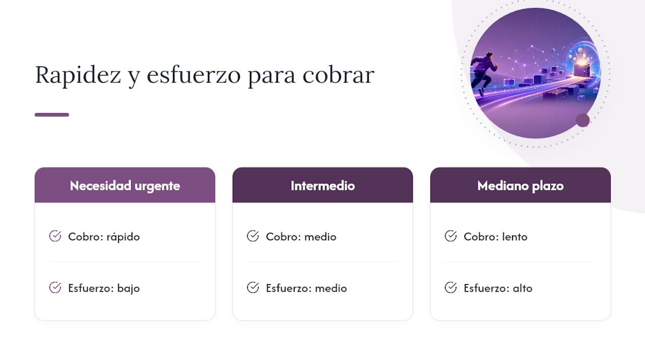 ¿Qué métodos existen para ganar dinero en línea y cómo se diferencian según el tiempo que requieren y el esfuerzo que hay que invertir? Analizamos las alternativas más populares y evaluamos cuál es la más rápida y cuál demanda más dedicación.