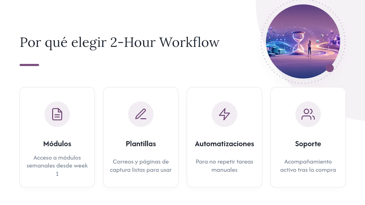 Por qué el '2-Hour Workflow' es la opción práctica que buscas — overview diagram