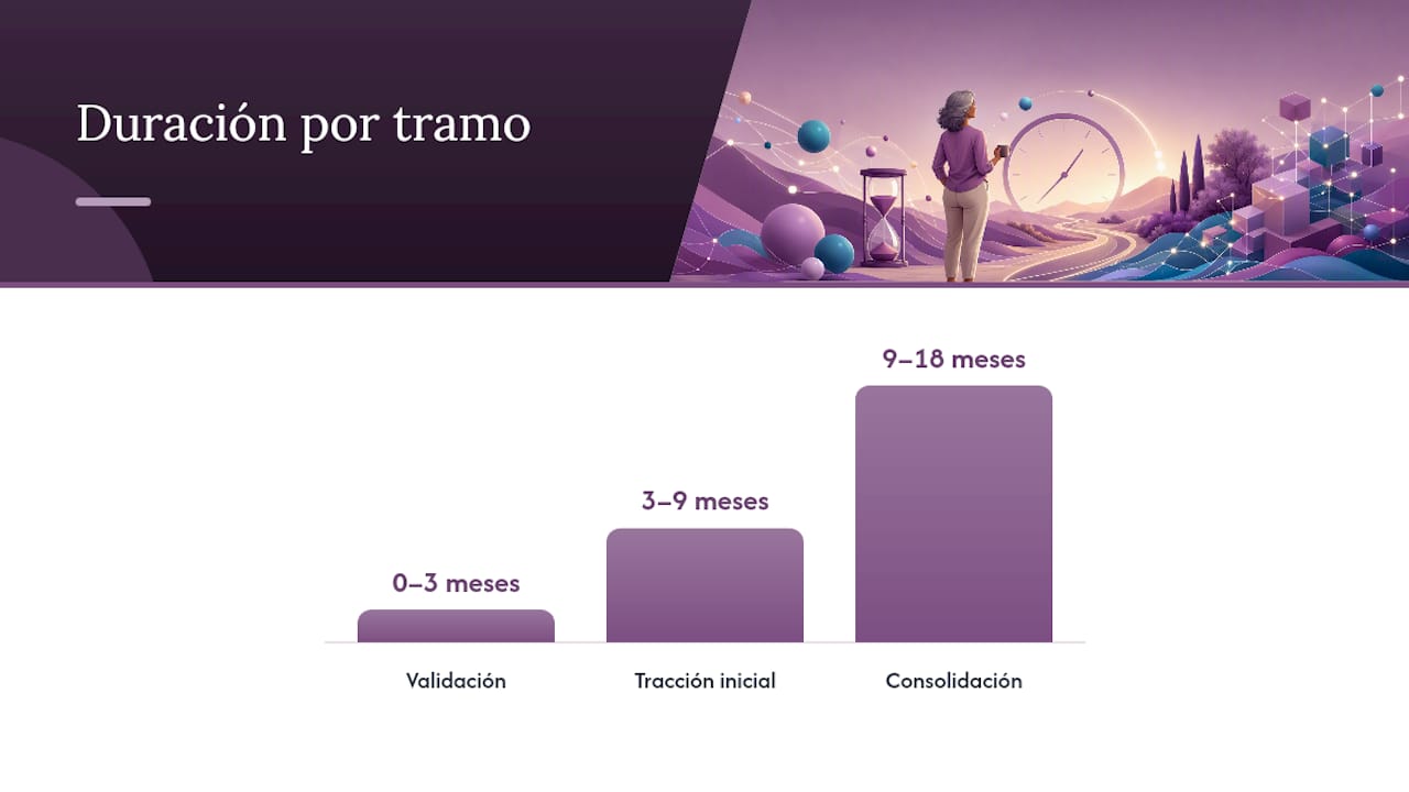 Plan paso a paso con calendario realista — overview diagram