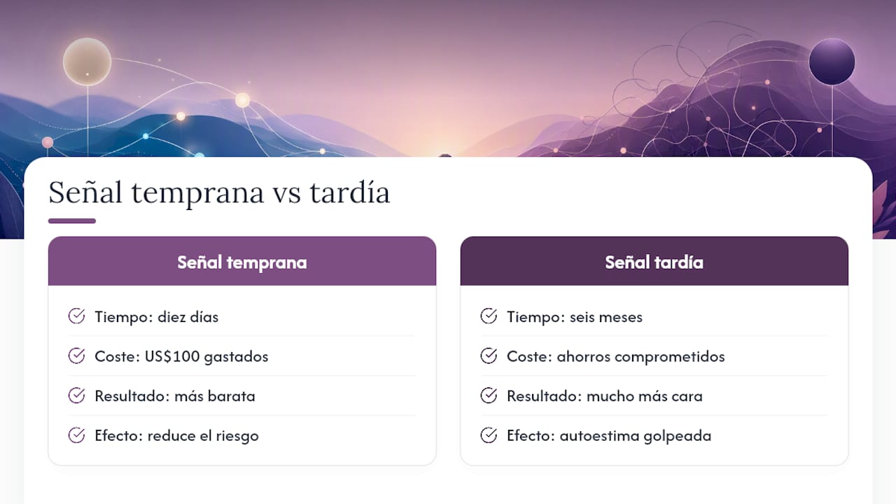 Lo que la mayoría se salta al validar un método de ingresos — overview diagram