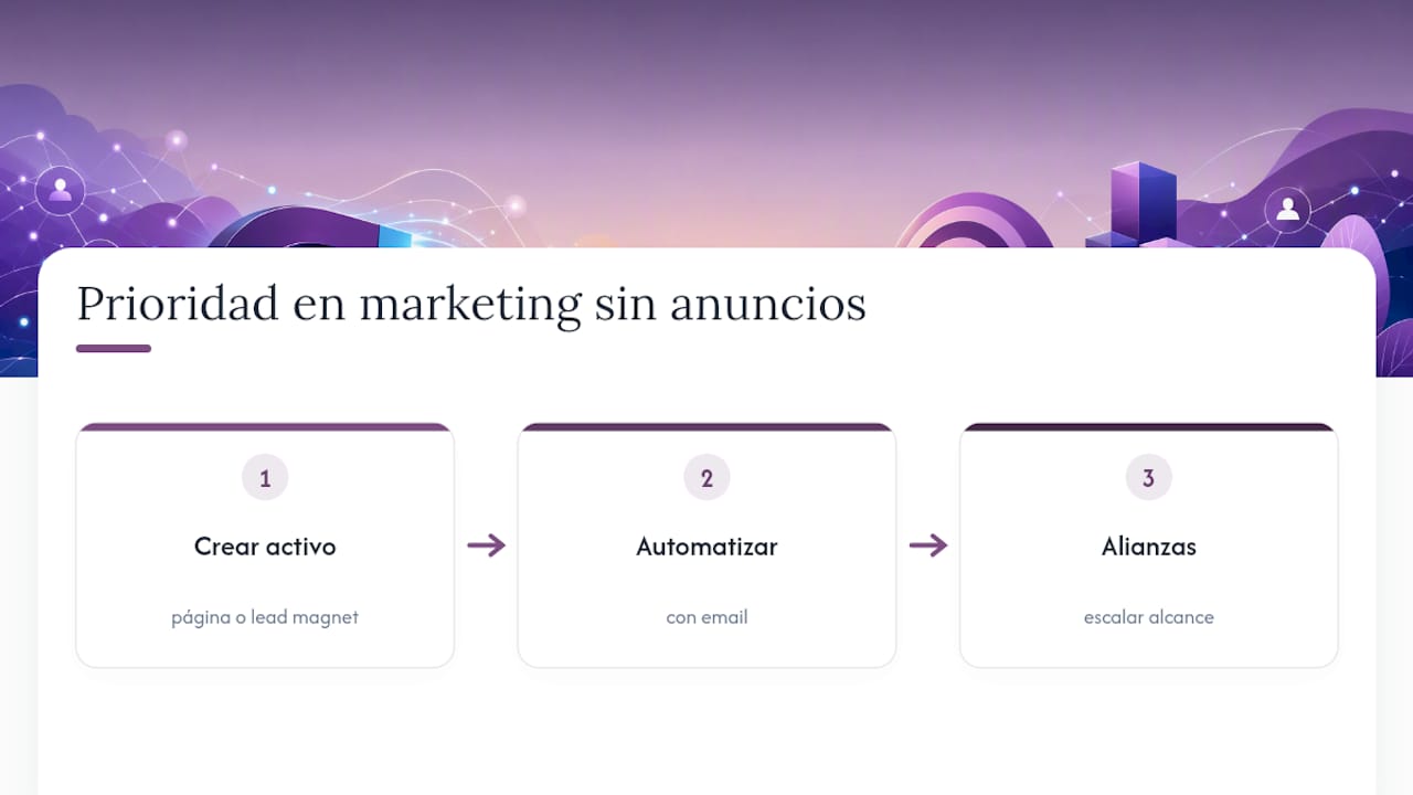 Lo que el marketing convencional no te cuenta — overview diagram