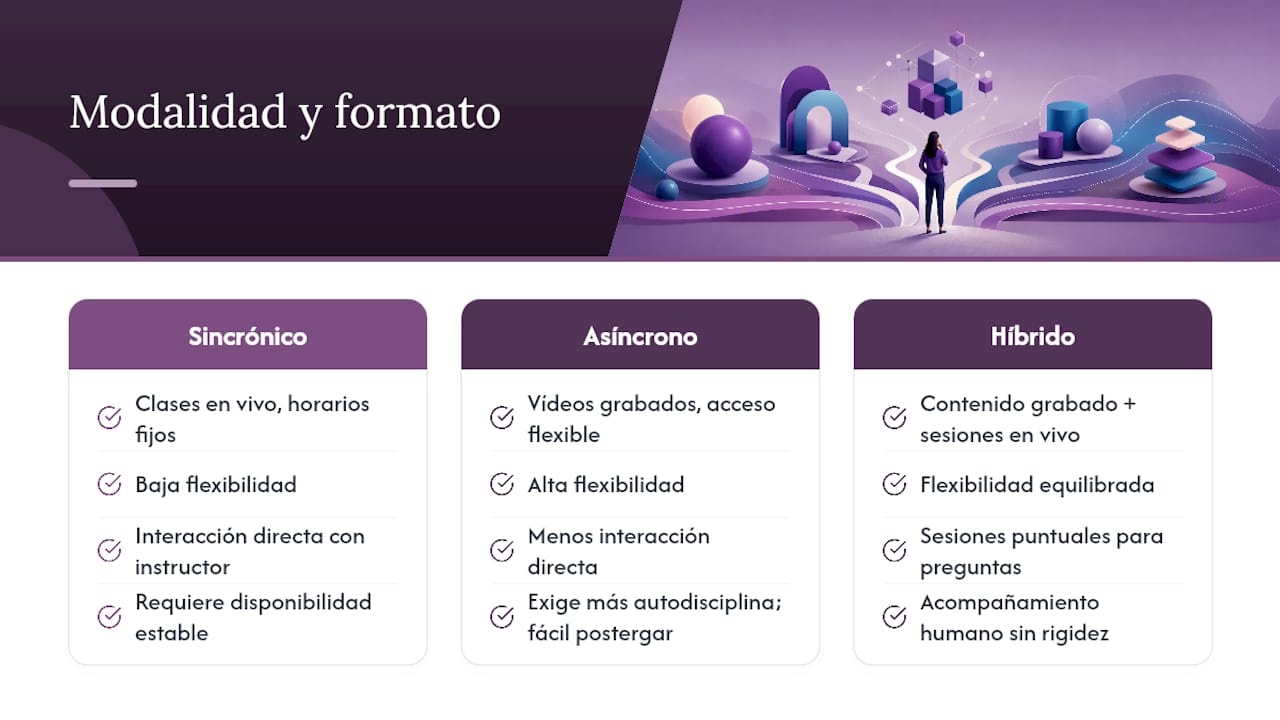 Comparativa de formatos de cursos en línea