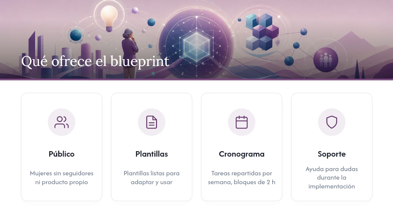 Por qué el «2-Hour Workflow» de Freedom After 45 encaja con esta búsqueda — overview diagram