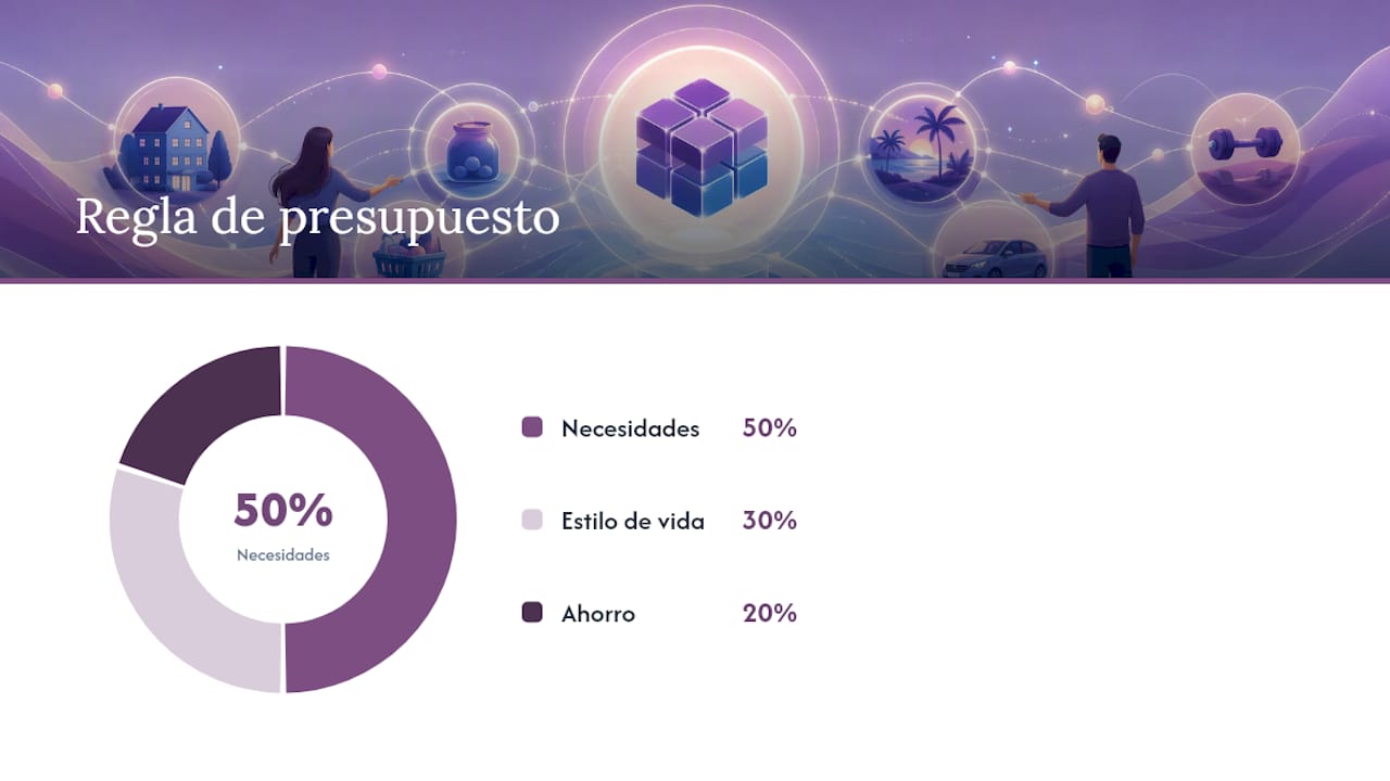 Repetibilidad, sistema y control del gasto: los tres pilares — overview diagram