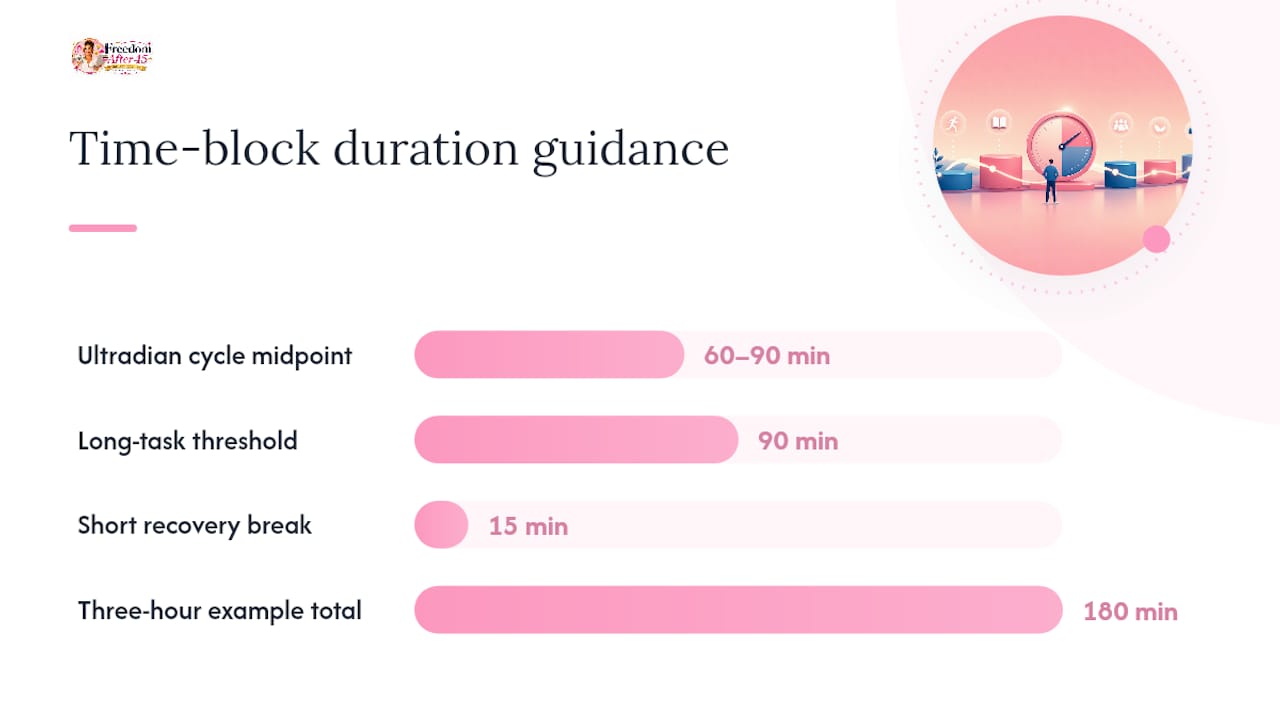 How Do You Build a Time Blocking Schedule Step by Step? — overview diagram