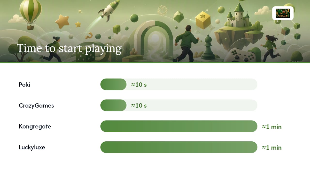 How do you pick the right casual game site for your play style? — overview diagram