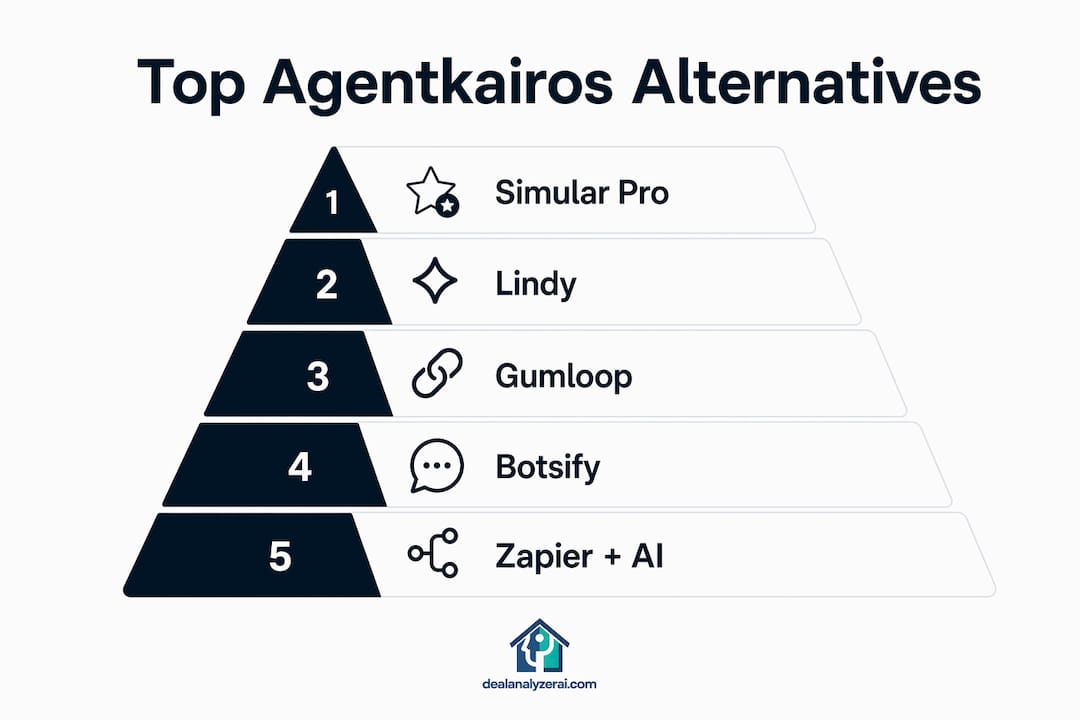 Infographic ranking agentkairos.com alternatives