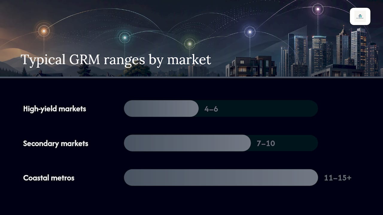 What counts as a good GRM in your market — overview diagram