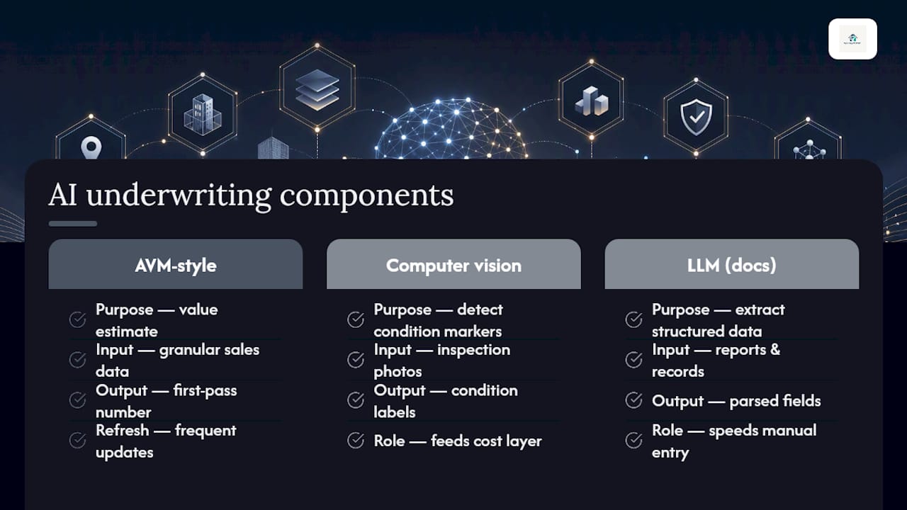 What's Under the Hood: AI Underwriting Models in Real Estate — overview diagram