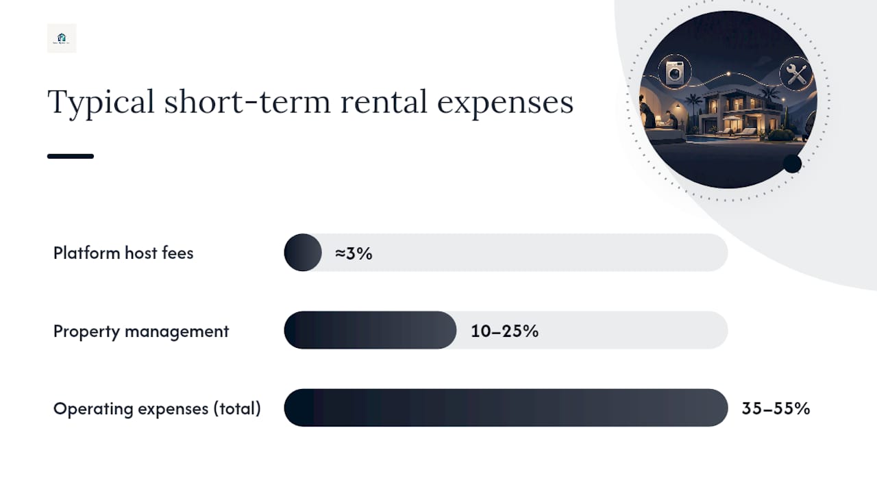 What Should Go Into an Airbnb Cash-Flow Model? — overview diagram