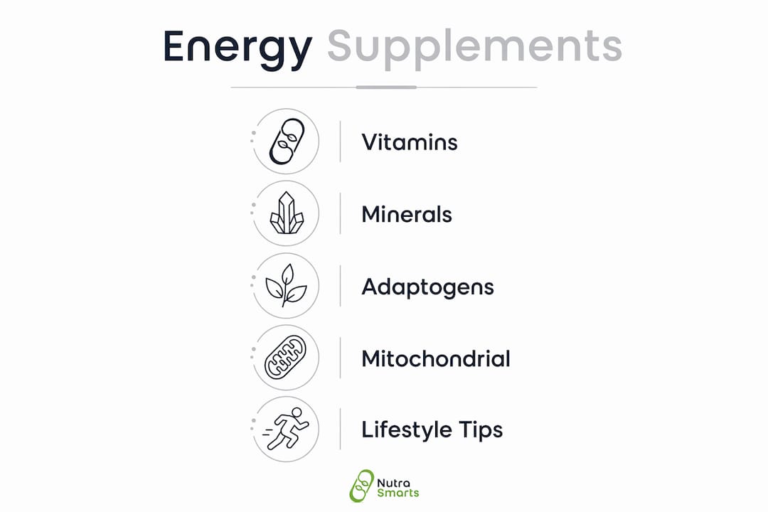 Infographic showing energy supplements categories