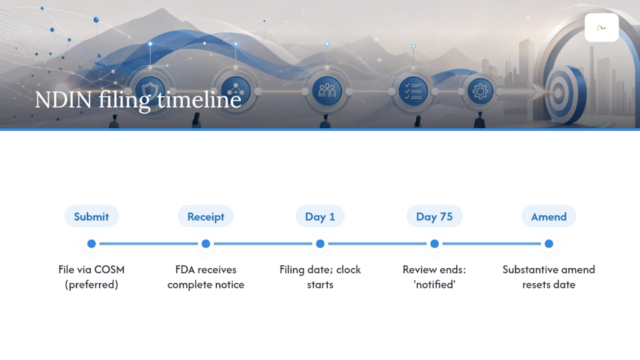NDIN filing date and 75-day reset timeline