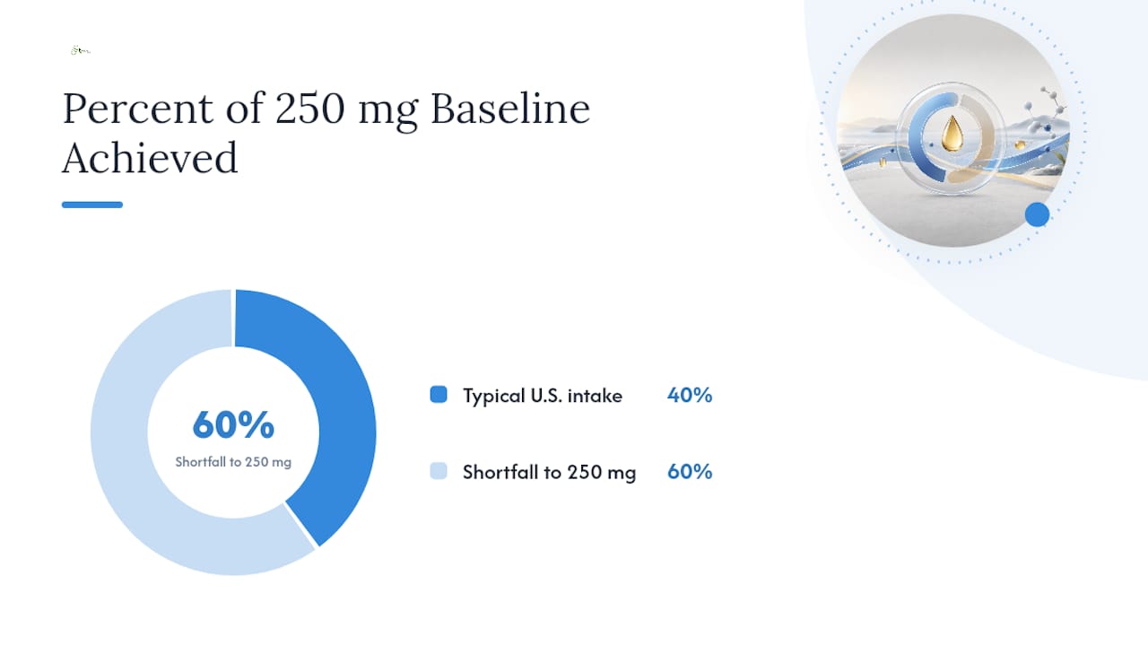 Why 250 to 500 Mg a Day Works as a Wellness Baseline — overview diagram