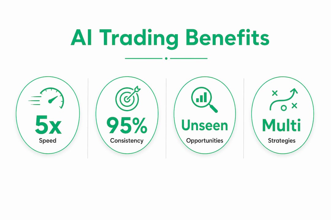 Infographic outlining AI options trading benefits
