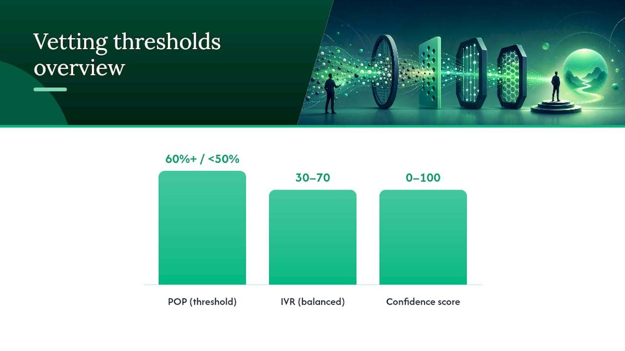 Diagram of options vetting metrics and thresholds