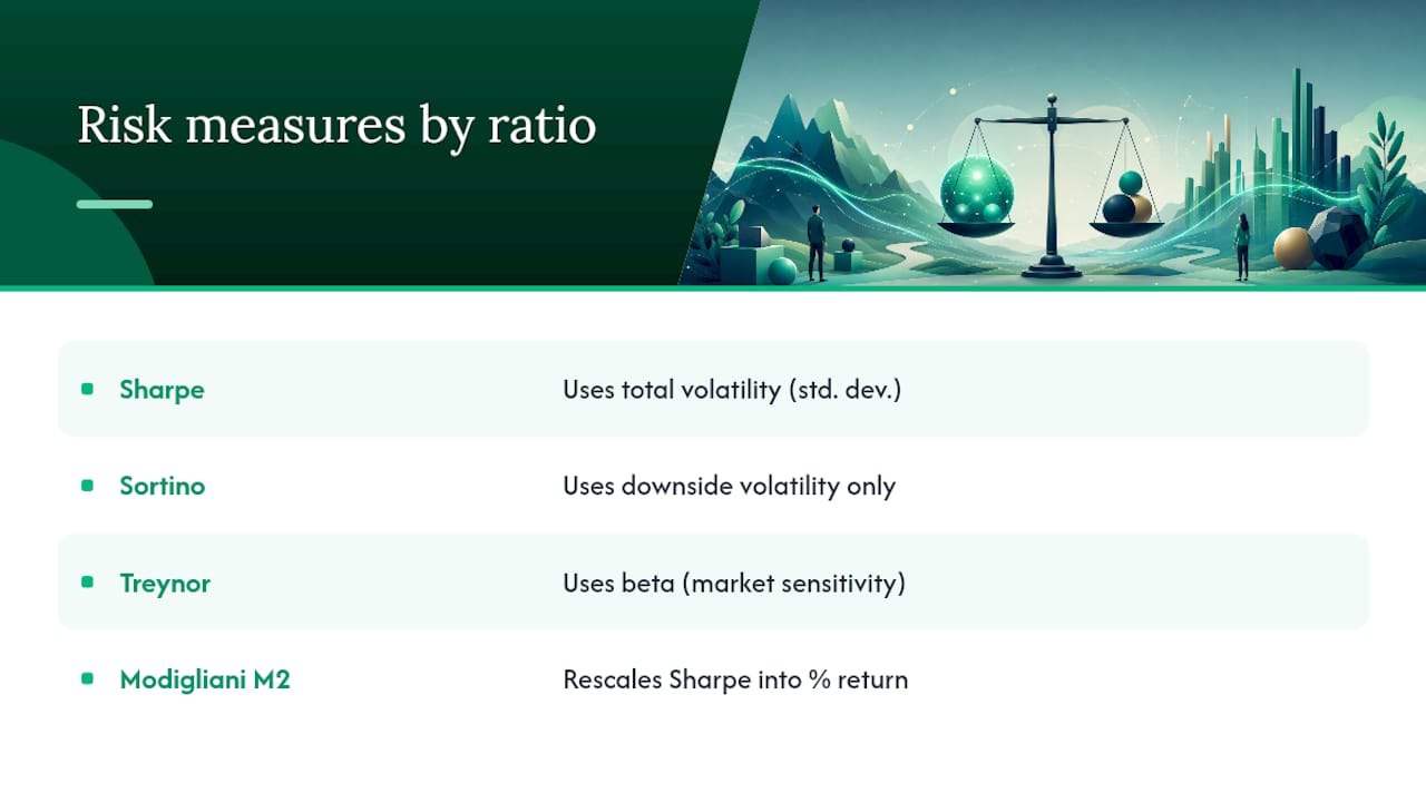 Comparison of four risk-adjusted return metrics