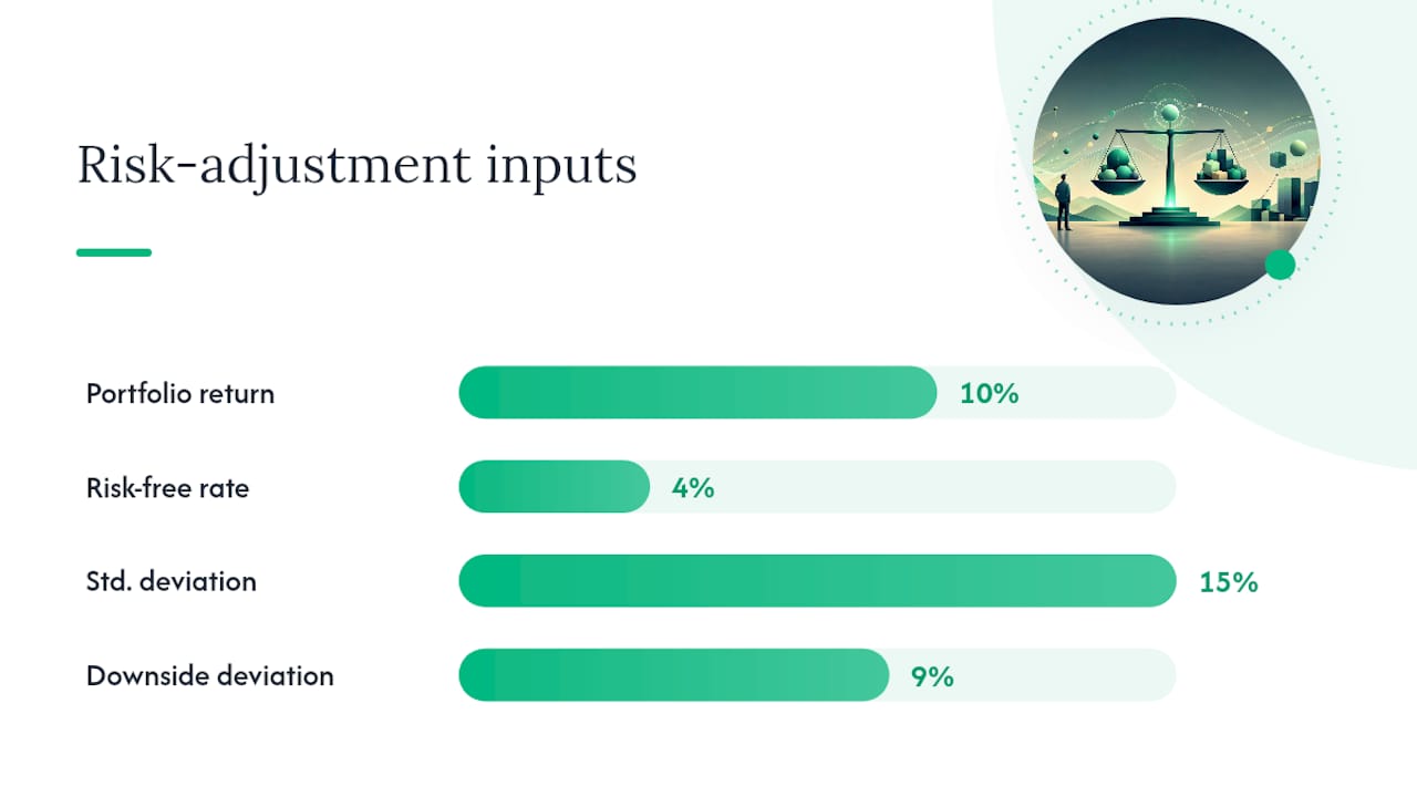 How to Calculate Risk-Adjusted Return Step by Step — overview diagram