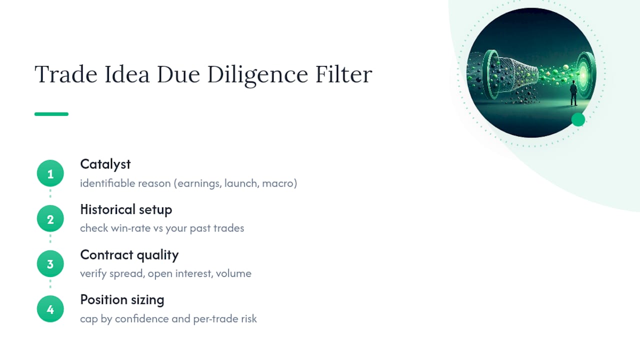 Four-stage options trade due diligence filter