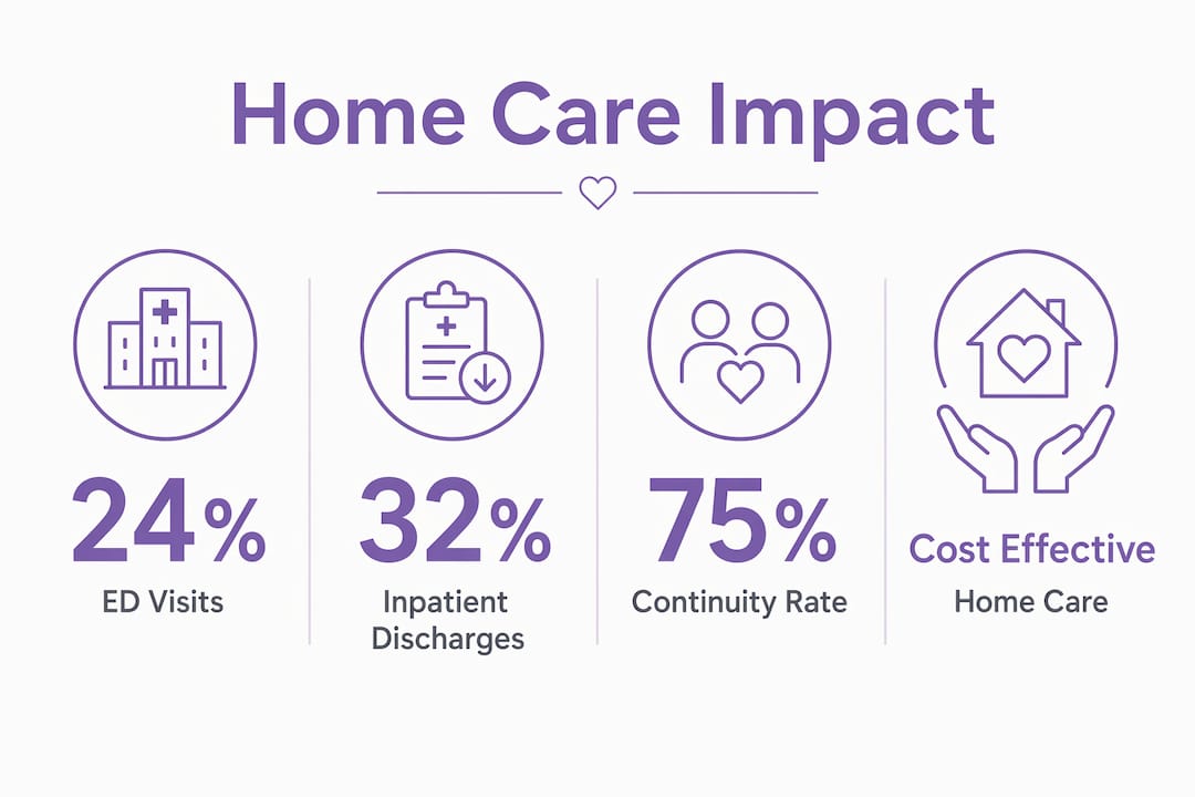 Infographic showing key home care public health statistics