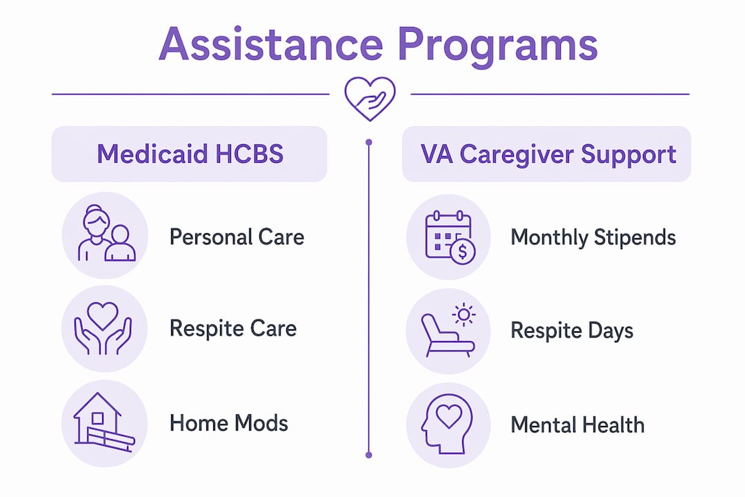 Infographic comparing Medicaid and VA home care assistance